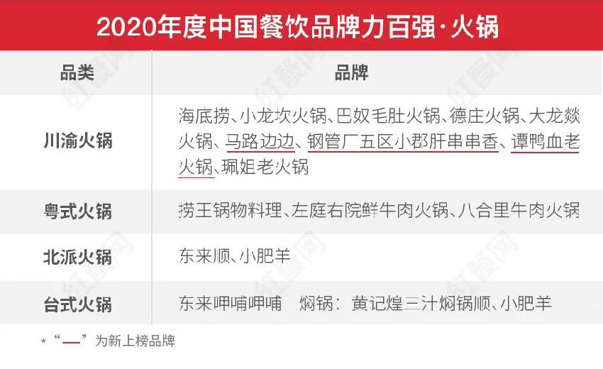 第二届中国餐饮红鹰奖盛典，，，好装修助力餐饮发展(图5)