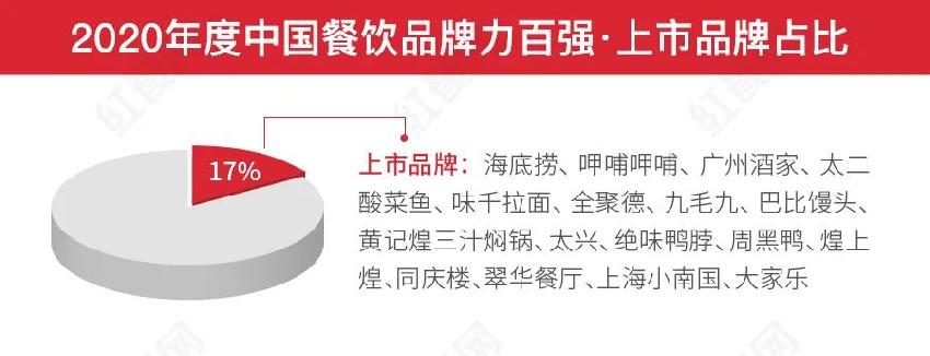 第二届中国餐饮红鹰奖盛典，，，好装修助力餐饮发展(图1)