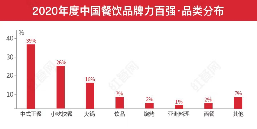 第二届中国餐饮红鹰奖盛典，，，好装修助力餐饮发展(图2)