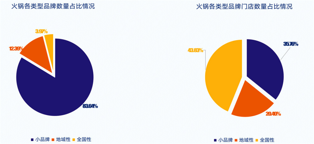 火锅店装修之火锅店将来发展趋向(图2) 火锅店装修之火锅店将来发展趋向(图2)
