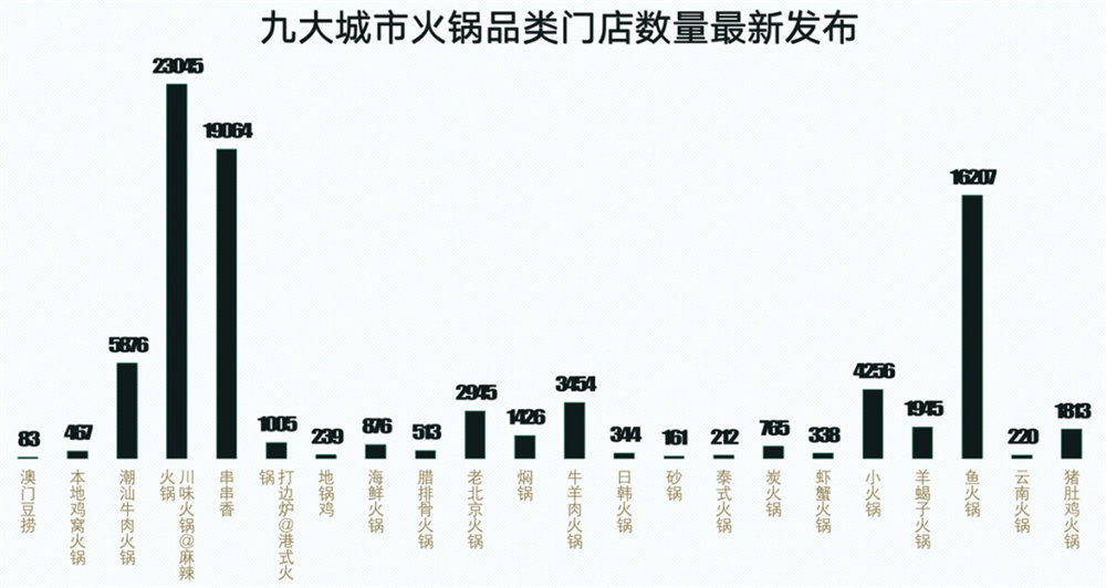 火锅店装修之火锅店将来发展趋向(图1) 火锅店装修之火锅店将来发展趋向(图1)