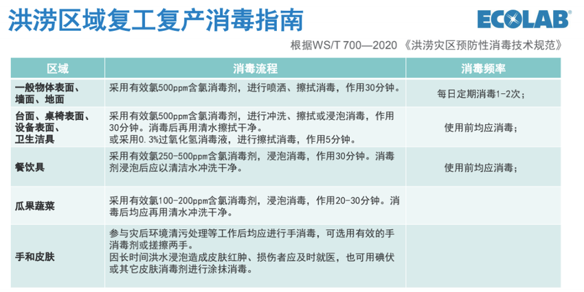 郑州饮品店装修公司灾害后若何安全复工？？？(图2)